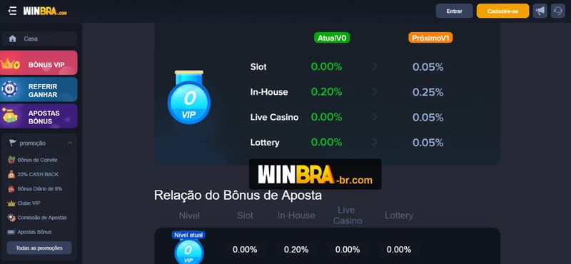 viroubet